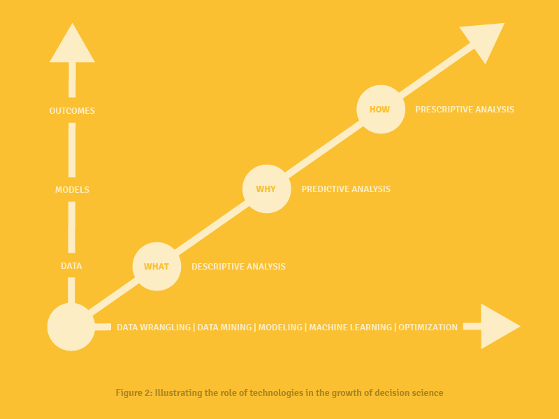 DECISIONS VIA OPTIMIZATION AND MACHINE LEARNING Figure 2