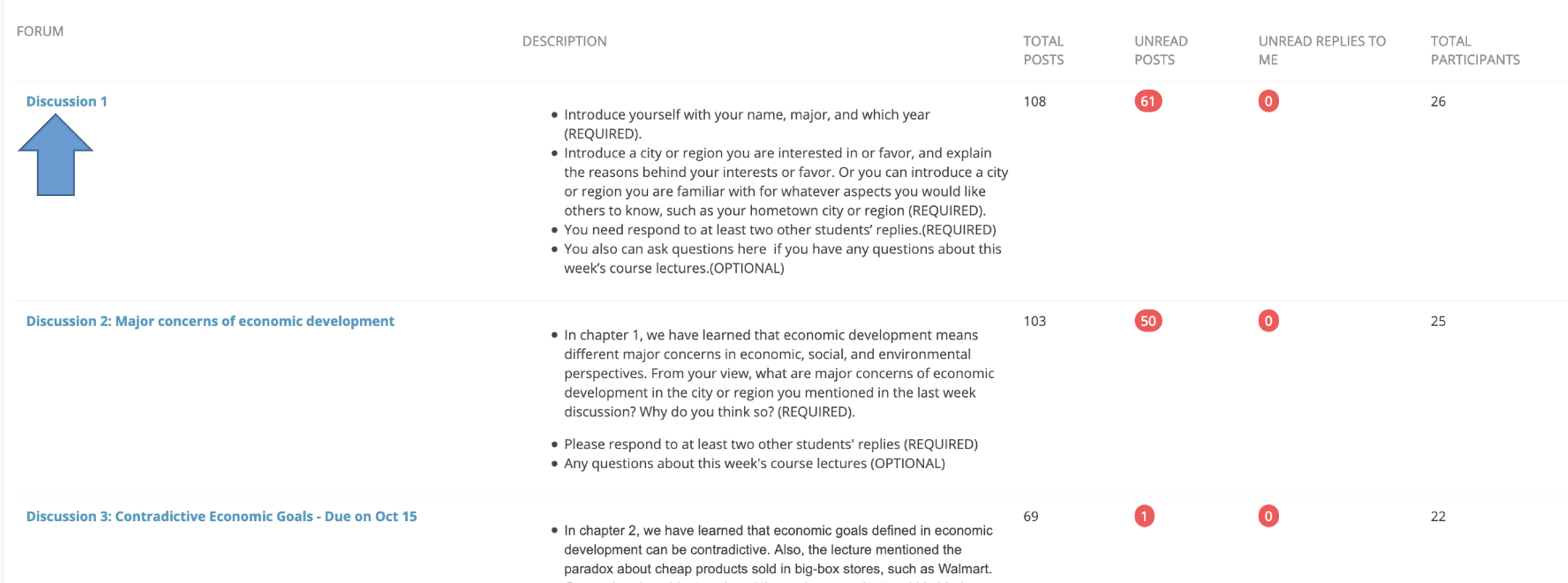 An image of the Discussion Board with an arrow pointing to one of the forums