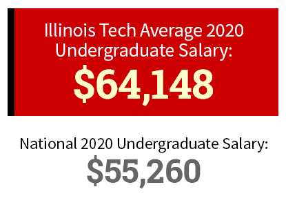 Illinois Tech Average Undergraduate Salary