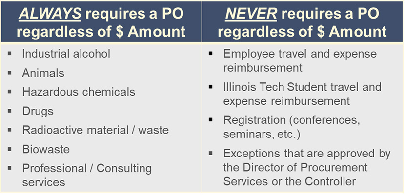 Exceptions to the Buy It Requisition / PO Requirement