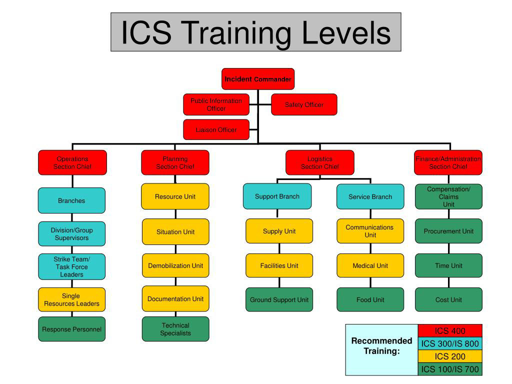 Training Illinois Institute of Technology