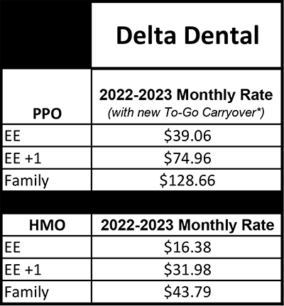2022-2023 Dental Rates