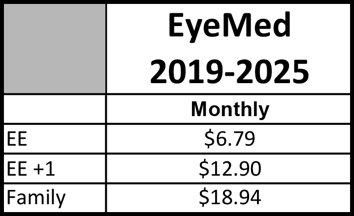 ye-med-2019-2025