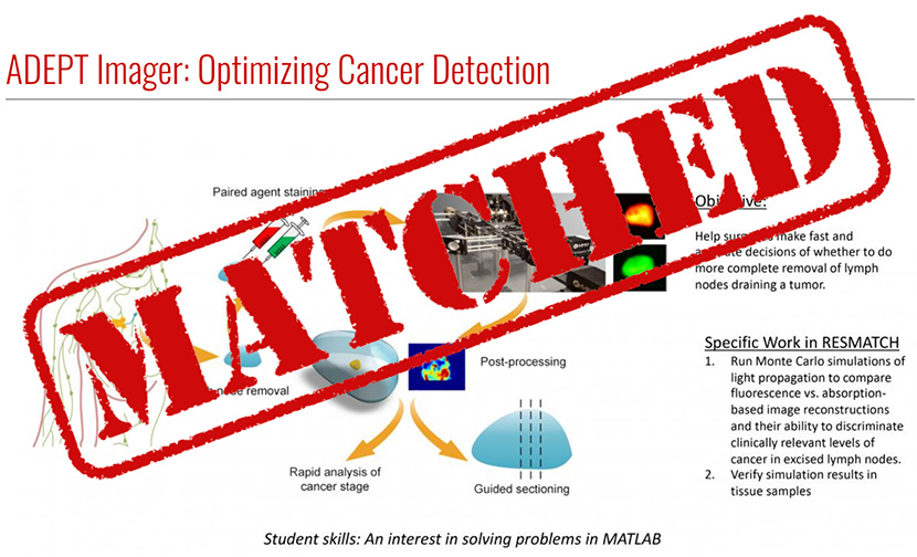ADEPT Imager: Optimizing Cancer Detection