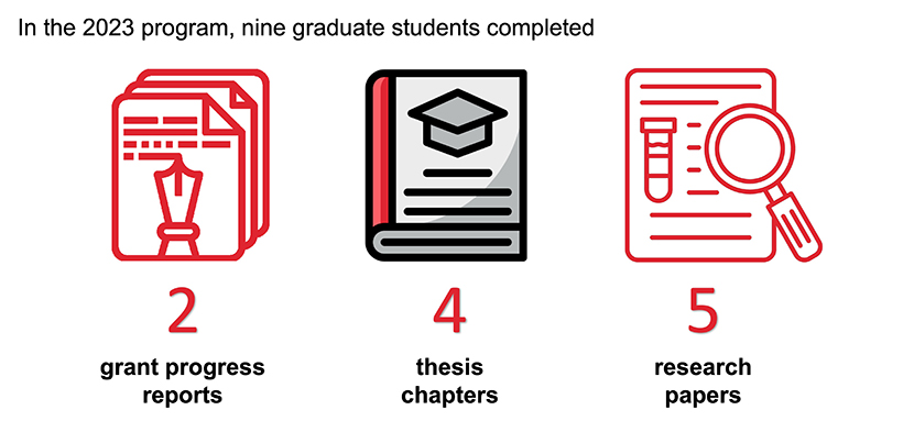 Summer Research Writing Program Student Testimonials