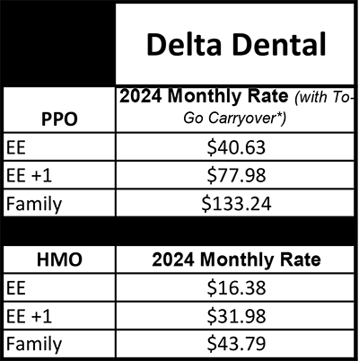 2024 Dental Rates