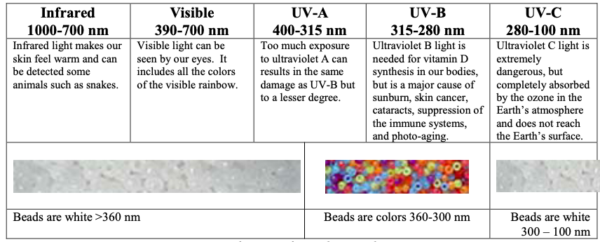 UV Beads 1