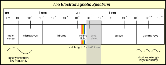 UV Beads 2