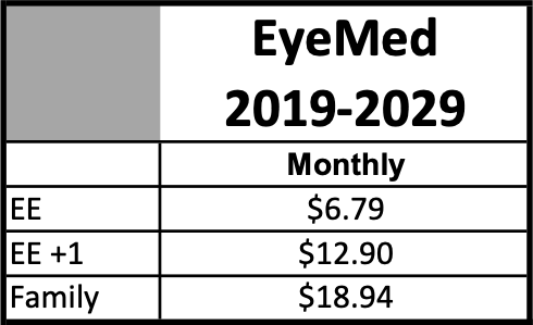 Table showing monthly rates for vision coverage
