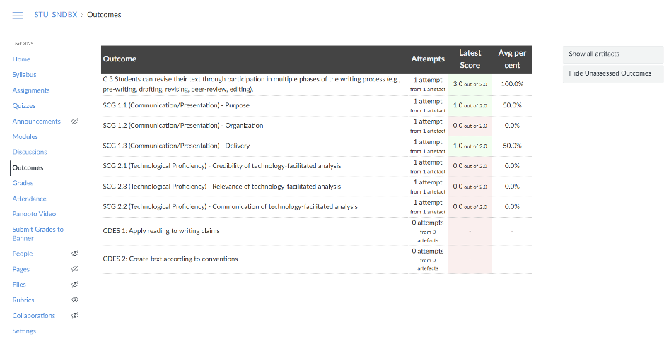 Canvas Outcomes overview page for a course. The table lists various learning outcomes, such as 'SCG 1.1 (Communication/Presentation) - Purpose,' along with columns for 'Attempts,' 'Latest Score,' and 'Average percent' for each student outcome.