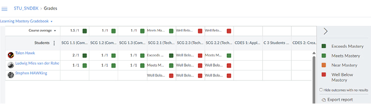Once you click on Learning Mastery Gradebook, this will give you a view of all the student gradebook details.