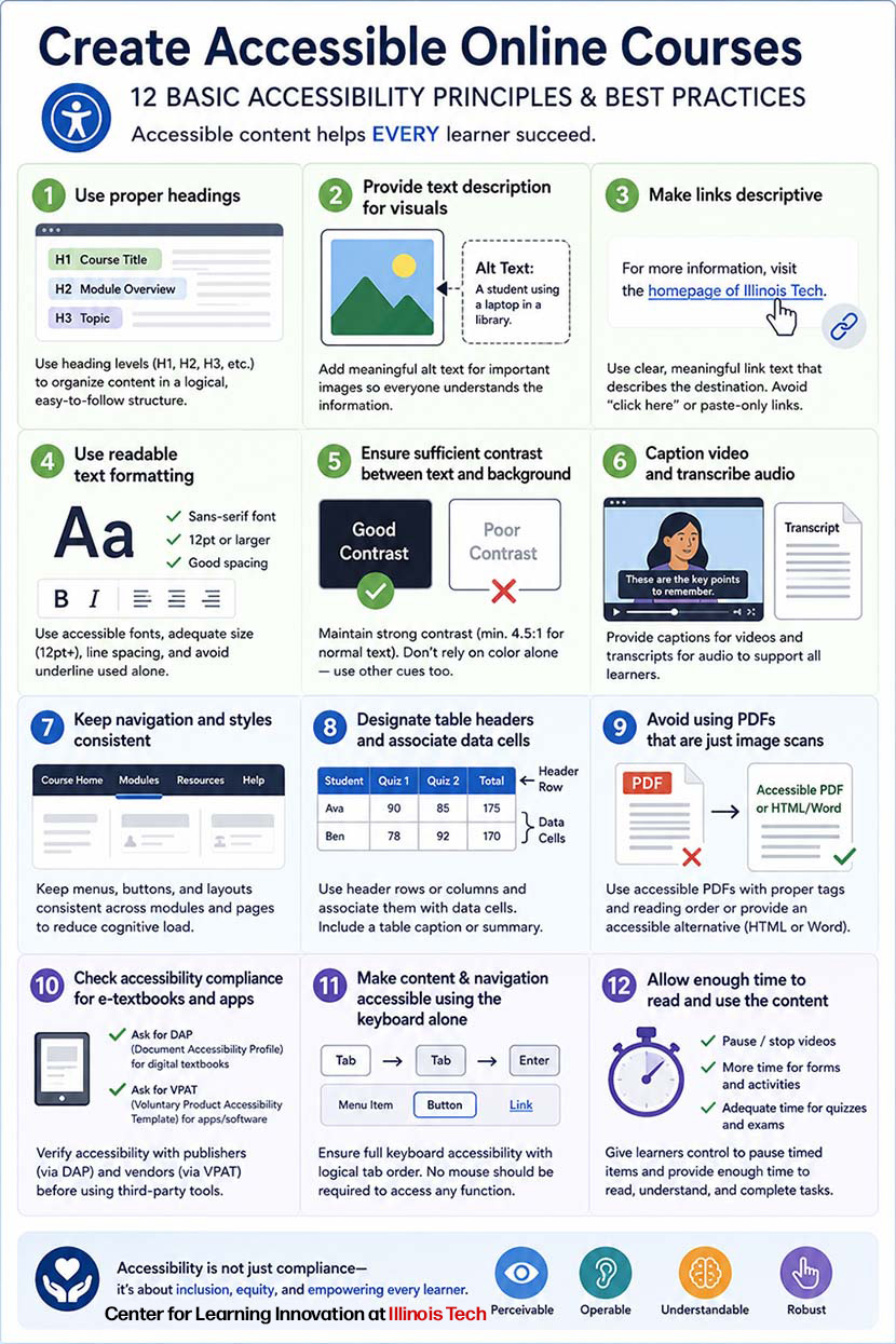 Infographic: Create Accessible Online Courses - 12 Basic Accessibility Principles & Best Practices by Illinois Tech Center for Learning Innovation.