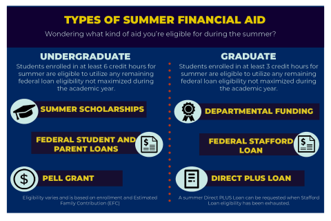 Types-of-Summer-Financial-Aid