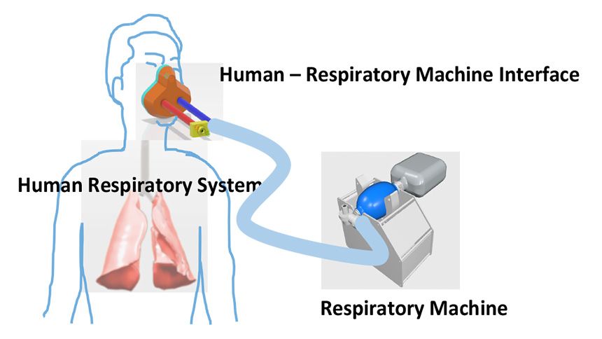 Human respiratory machine interface mask schematic