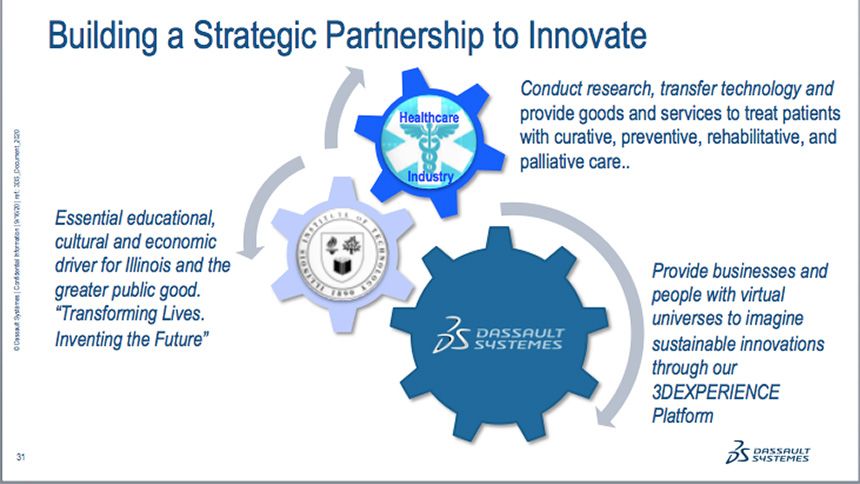 Building a Strategic Partnership to Innovate slide
