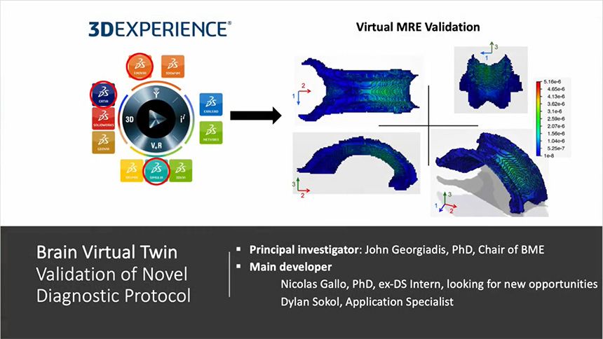 Brain Virtual Twin Validation of Novel Diagnostic Protocol slide 4