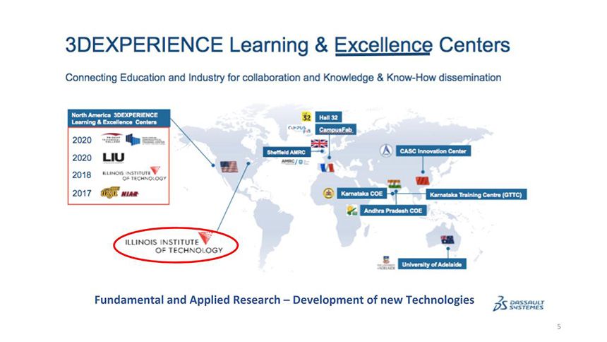 3DExperience Learning and Excellence Centers Slide
