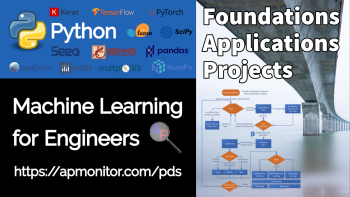 Graphic with the text "Machine Learning for Engineers," "Foundations Applications Projects" 