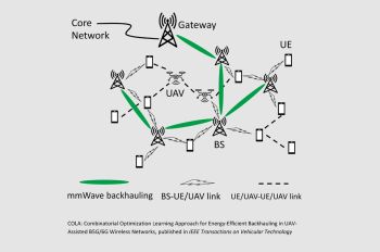 Diagram showing user equipment connected to internet through fixed base stations and UAV base stations