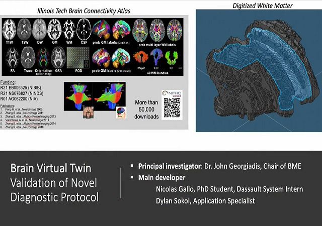 Brain Virtual Twin Validation of Novel Diagnostic Protocol Slide