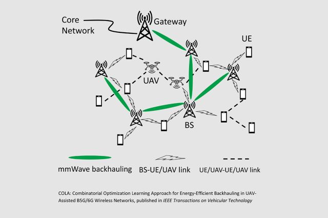 Diagram showing user equipment connected to internet through fixed base stations and UAV base stations